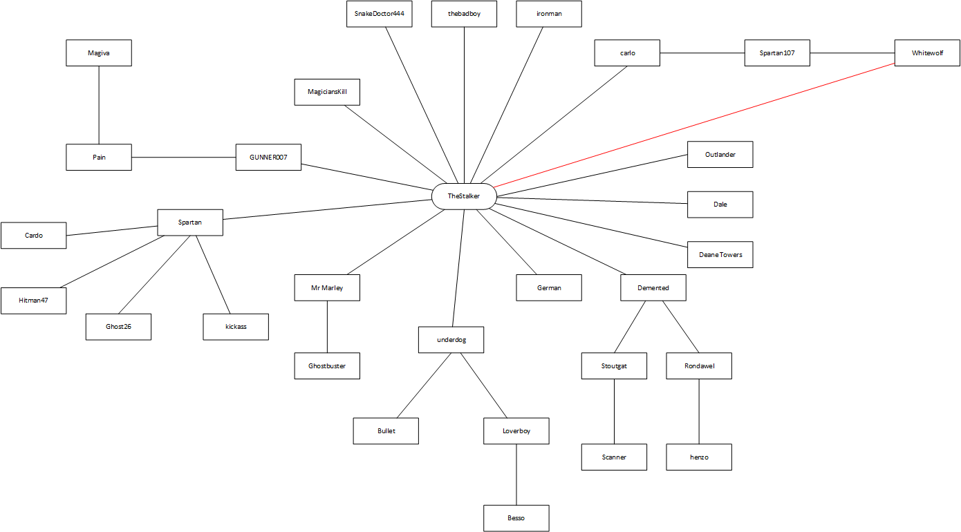 TheStalker's Network Diagram.png
