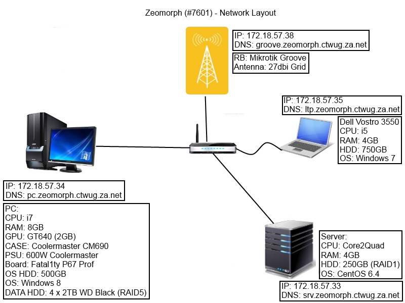 Zeomorph-network-layout.jpg