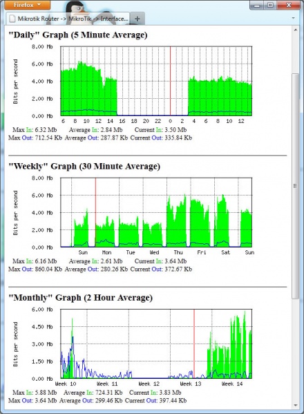 File:Mt graphs 4.jpg