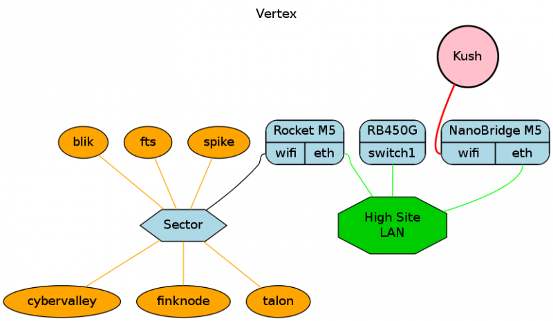File:Vertex.png