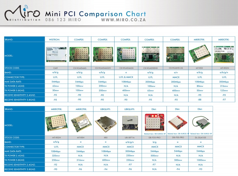 File:Mini pci card.jpg